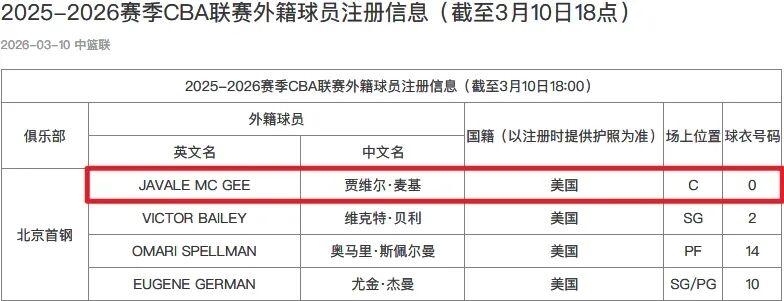 九游体育app-正式加盟！你好，CBA！周琦，狂喜！